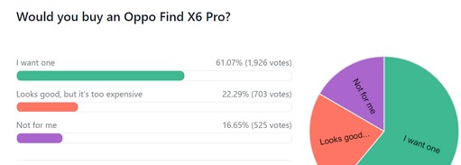 buy crowdsignal votes